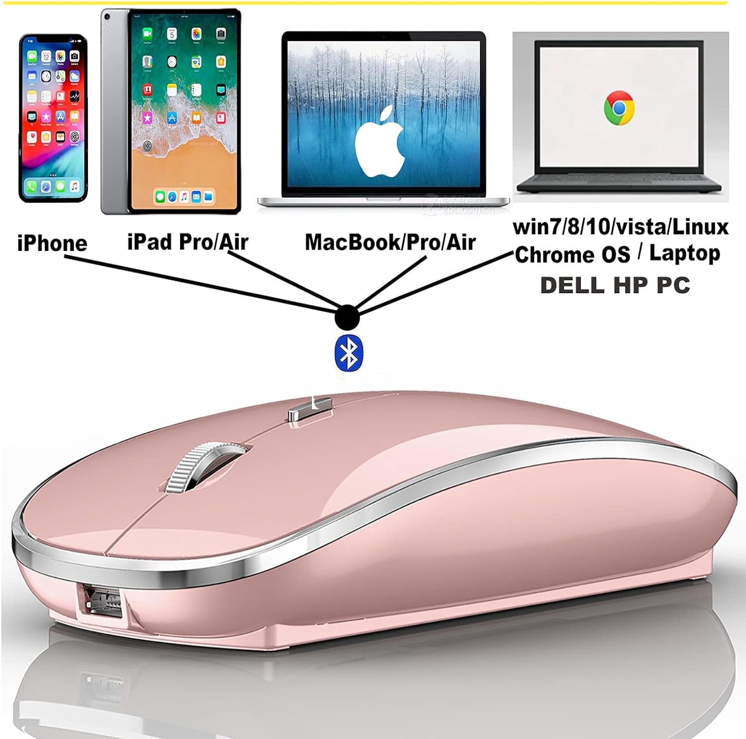 Bluetooth Mouse for Ipad Pro Ipad Air Mac Macbook Pro Macbook Air Macbook Wireless Mouse Laptop Chromebook Win8/10/11 HP DELL PC (Pink)